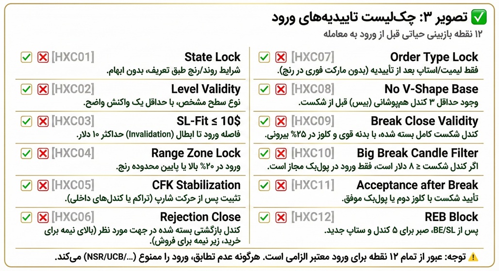 چک‌لیست تاییدیه‌های ورود - ۱۲ نقطه بازبینی حیاتی قبل از ورود به معامله